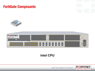 FortiGate Composants
Intel CPU
 