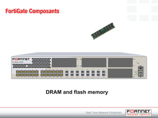 FortiGate Composants
DRAM and flash memory
 