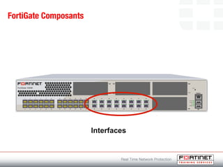 FortiGate Composants
Interfaces
 