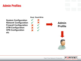 Admin Profiles
System Configuration
Network Configuration
Firewall Configuration
UTM Configuration
VPN Configuration
etc
Read Read-Write
Admin
Profile
 