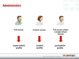 Administrators
Full access within
a single virtual
domain
Full access
super-admin
profile
Custom access
custom
profile
prof-admin
profile
 