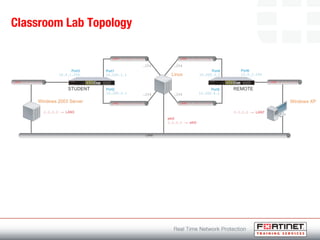 Classroom Lab Topology
 