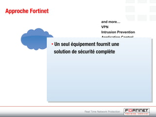 Approche Fortinet
Firewall
Antivirus
Antispam
WAN Optimization
Web Filtering
Application Control
Intrusion Prevention
VPN
and more…
• Un seul équipement fournit une
solution de sécurité complète
 