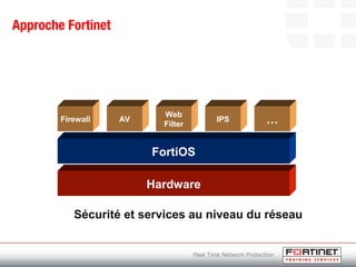 Approche Fortinet
Hardware
FortiOS
Firewall AV
Web
Filter
IPS …
Sécurité et services au niveau du réseau
 