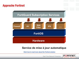 Approche Fortinet
Hardware
FortiOS
FortiGuard Subscription Services
Firewall AV
Web
Filter
IPS …
Service de mise à jour automatique
Click here to read more about the Fortinet solution
 