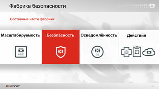 28
SecurityМасштабируемость Безопасность
Фабрика безопасности
Составные части фабрики:
Осведомлѐнность Действия
 