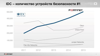 3
IDC – количество устройств безопасности #1
 