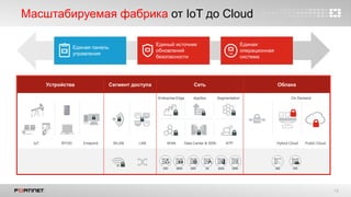 19
Устройства Сегмент доступа Сеть Облака
Масштабируемая фабрика от IoT до Cloud
BYOD EndpointIoT
Единая панель
управления...
