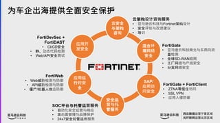 Ϊṩȫ氲ȫ
ϻ

ȫ
SAP/
Ӧ÷
ʰȫ
Ӧÿ
ȫ
Ӧ
ʱ
ȫ
ȫ
Ӫ
ܷ
FortiGate
? ѷƿƼϱ붫

? ȫSD-WAN
? ߰ȫ
? ֧簲ȫ
FortiGate + FortiClient
? ZTNAη
? SSL VPN
? Ӧַ
SOCƽ̨йӪ
? ԶȫӪӦ
? ƷƱ
? 24x7ȫйά
FortiWeb
? Webв
? APIв
? ʬ/˹
ưȫ
ܹ
ѯ
Ƽܹѯ
? ѷƿƼFortinetܹ
? ȫĽ
? ѵ
FortiDevSec +
FortiDAST
? CI/CDȫ
? ̬
? Web/APIȫ
 