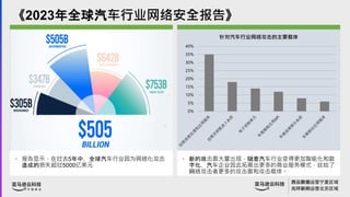2023ȫҵ簲ȫ桷
? ʾڹȥ5УȫҵΪ绯
ɵʧ5000Ԫ
Heading
? µĹ֣ҵøܻ
ֻ˾չҵģʽ
繥߸Ĺ͹塣
Heading
0%
5%
10%
15%
20%
25%
30%
35%
40%
ҵ繥Ҫ
 