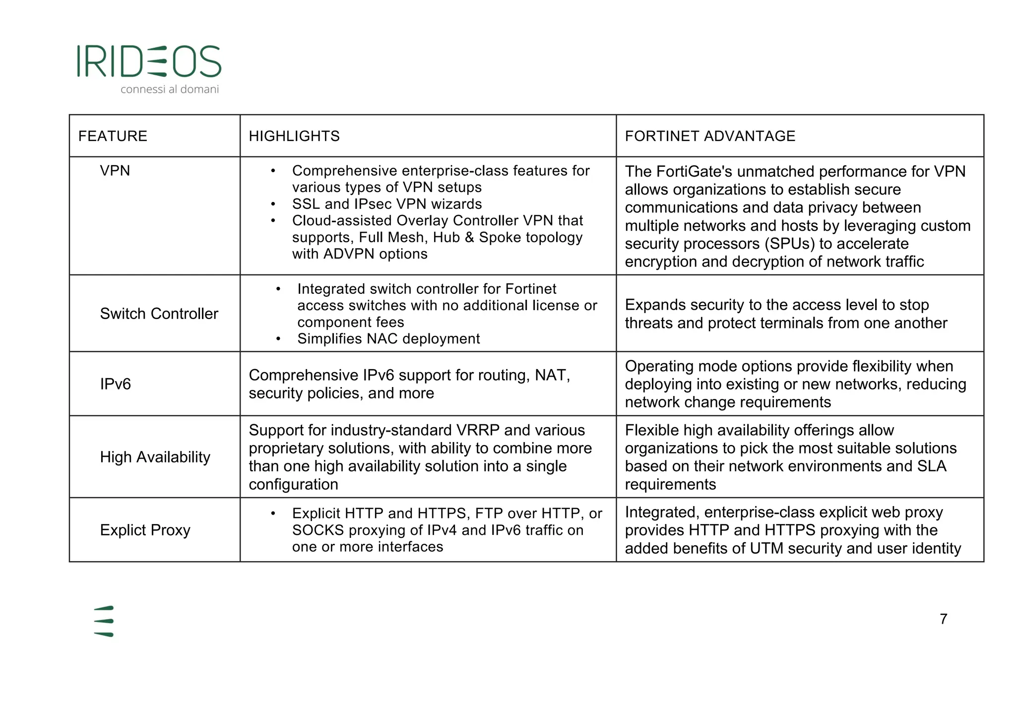 Fortinet Service specifications shortlist | PDF