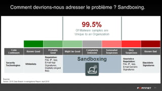 11
Comment devrions-nous adresser le problème ? Sandboxing.
 