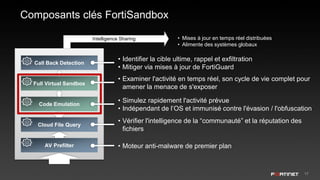 17
Composants clés FortiSandbox
Call Back Detection
Full Virtual Sandbox
Code Emulation
Cloud File Query
AV Prefilter
• Simulez rapidement l'activité prévue
• Indépendant de l’OS et immunisé contre l'évasion / l'obfuscation
• Moteur anti-malware de premier plan
• Examiner l'activité en temps réel, son cycle de vie complet pour
amener la menace de s'exposer
• Vérifier l'intelligence de la “communauté” et la réputation des
fichiers
• Identifier la cible ultime, rappel et exfiltration
• Mitiger via mises à jour de FortiGuard
Intelligence Sharing • Mises à jour en temps réel distribuées
• Alimente des systèmes globaux
 