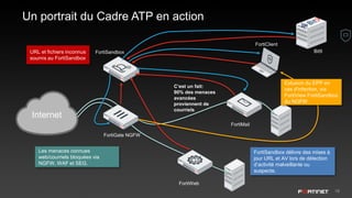 19
Un portrait du Cadre ATP en action
Internet
FortiSandbox
FortiGate NGFW
FortiWeb
FortiMail
FortiClient
Bit9
Les menaces connues
web/courriels bloquées via
NGFW, WAF et SEG.
URL et fichiers inconnus
soumis au FortiSandbox
FortiSandbox délivre des mises à
jour URL et AV lors de détection
d’activité malveillante ou
suspecte.
Exlusion du EPP en
cas d'infection, via
FortiView FortiSandbox
du NGFW
C’est un fait:
90% des menaces
avancées
proviennent de
courriels
 