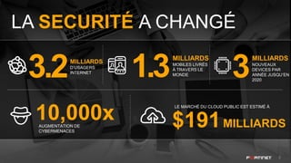 Fortinet mathieu nantel | PDF