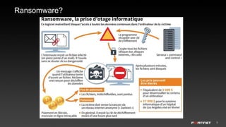 8
Ransomware?
 
