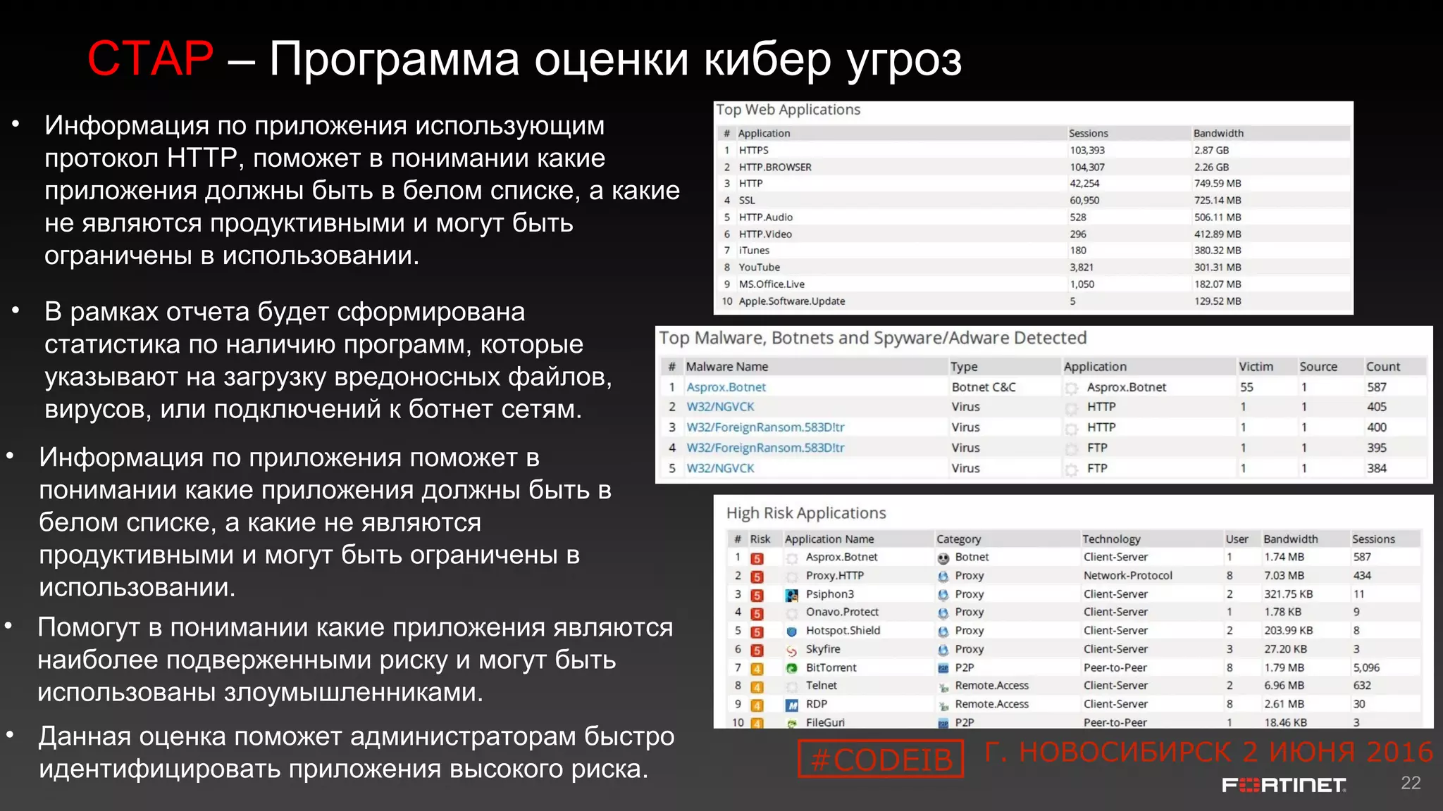22
• Данная оценка поможет администраторам быстро
идентифицировать приложения высокого риска.
• Информация по приложения использующим
протокол HTTP, поможет в понимании какие
приложения должны быть в белом списке, а какие
не являются продуктивными и могут быть
ограничены в использовании.
• В рамках отчета будет сформирована
статистика по наличию программ, которые
указывают на загрузку вредоносных файлов,
вирусов, или подключений к ботнет сетям.
• Помогут в понимании какие приложения являются
наиболее подверженными риску и могут быть
использованы злоумышленниками.
• Информация по приложения поможет в
понимании какие приложения должны быть в
белом списке, а какие не являются
продуктивными и могут быть ограничены в
использовании.
Г. НОВОСИБИРСК 2 ИЮНЯ 2016
CTAP – Программа оценки кибер угроз
#CODEIB
 