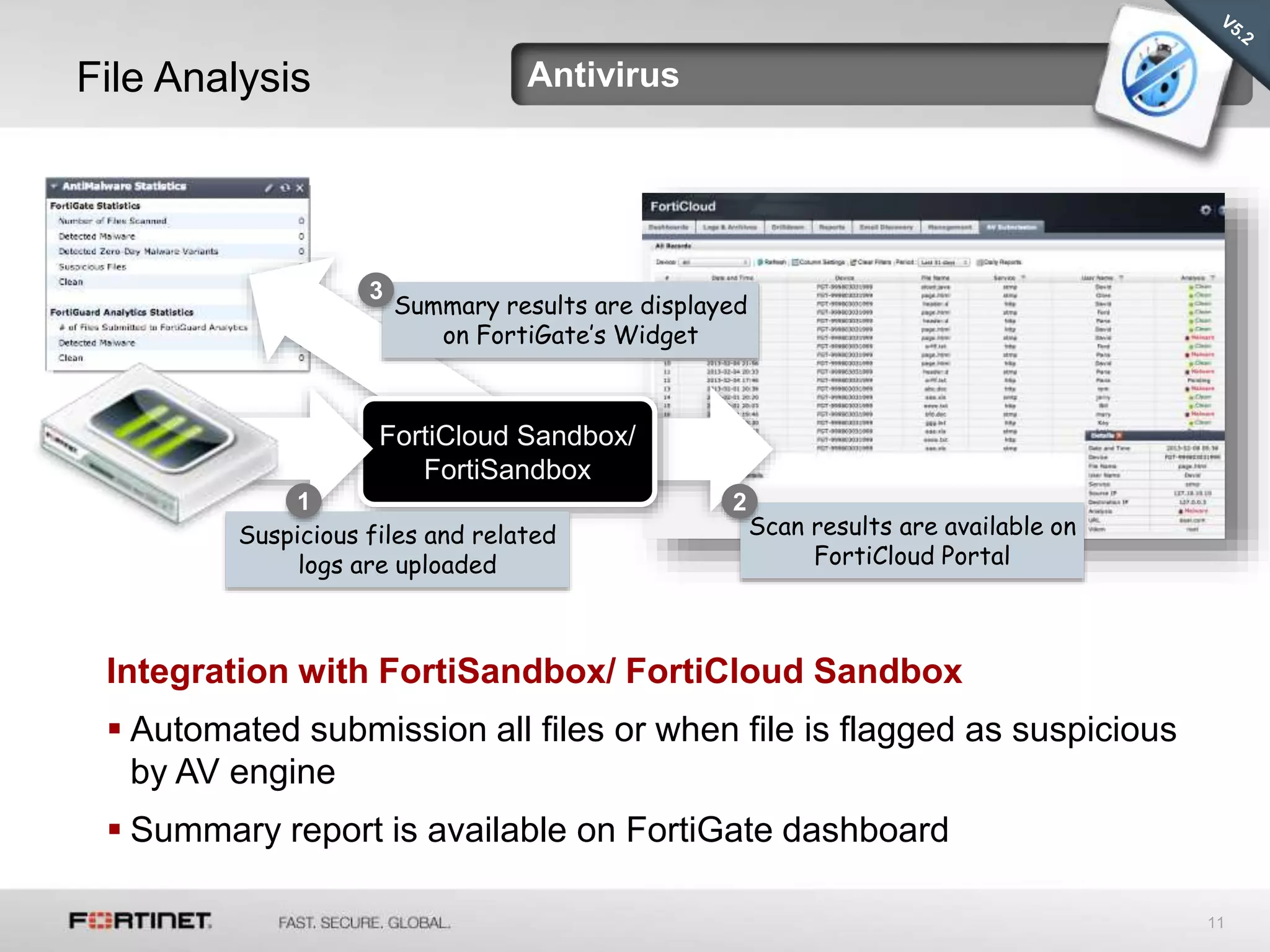 Fortinet av ppt