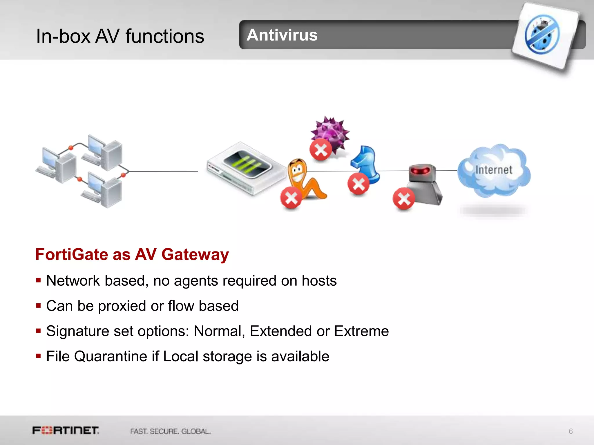 Fortinet av ppt