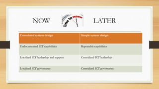 NOW LATER
Convoluted system design Simple system design
Undocumented ICT capabilities Repeatable capabilities
Localized ICT leadership and support Centralized ICT leadership
Localized ICT governance Centralized ICT governance
 