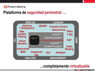 Plataforma de seguridad perimetral …

                    WEB GUI                LOGGING
                Antivirus     IDS/IPS Firewall y Control
             Y Antispyware
                                           Aplicaciones
             Web                                        IPSec
           Content                         FortiOS™     Y SSL
           Filtering               Operating System




                                                                 SNMP
                                                        VoIP
     CLI




             Virtual
            Domains                     FortiASIC™
                                   Content Processor Traffic
           Aceleración                                 Shaping
              WAN      Inspección DLP         Antispam
                          SSL
                   ANALYSIS             MANAGEMENT


                               …completamente virtualizable
 