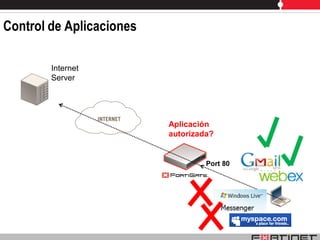 Control de Aplicaciones

        Internet
        Server




                          Aplicación
                          autorizada?


                                   Port 80
 