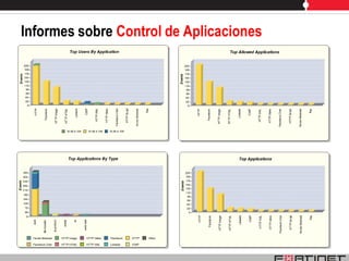 Informes sobre Control de Aplicaciones
 