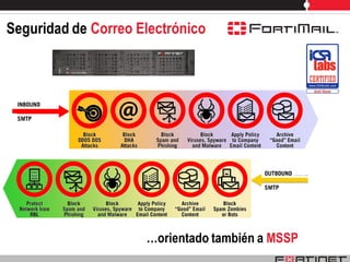Seguridad de Correo Electrónico




                     …orientado también a MSSP
 