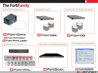 The FortiFamily
SEGURIDAD PERIMETRAL   SEGURIDAD WEB                SEGURIDAD DE BASES DE DATOS




SEGURIDAD DE CORREO       GÉSTION DE VULNERABILIDADES      SEGURIDAD DE SISTEMAS
 