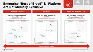 Fortinet Corporate Overview Deck.pptx