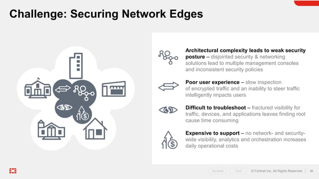 Fortinet Corporate Overview Deck.pptx | Cloud Computing | Internet