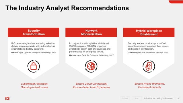 Fortinet Corporate Overview Deck.pptx | Cloud Computing | Internet