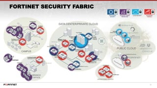 Network Security - Fortinet, Dublin June 2017 | PPTX