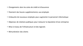 • Changements dans les cotes de crédit et d’assurance
• Paiement des heures supplémentaires aux employés
• Embauche de nouveaux employés pour augmenter le personnel informatique
• Dépenses de relations publiques pour restaurer la réputation d’une entreprise
• Mise à niveau de l’infrastructure et des logiciels
• Rémunération des clients
 