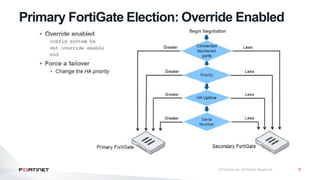Fortigate Priority Fortinet_Fortigate_Alta-disponibilidad.pdf
