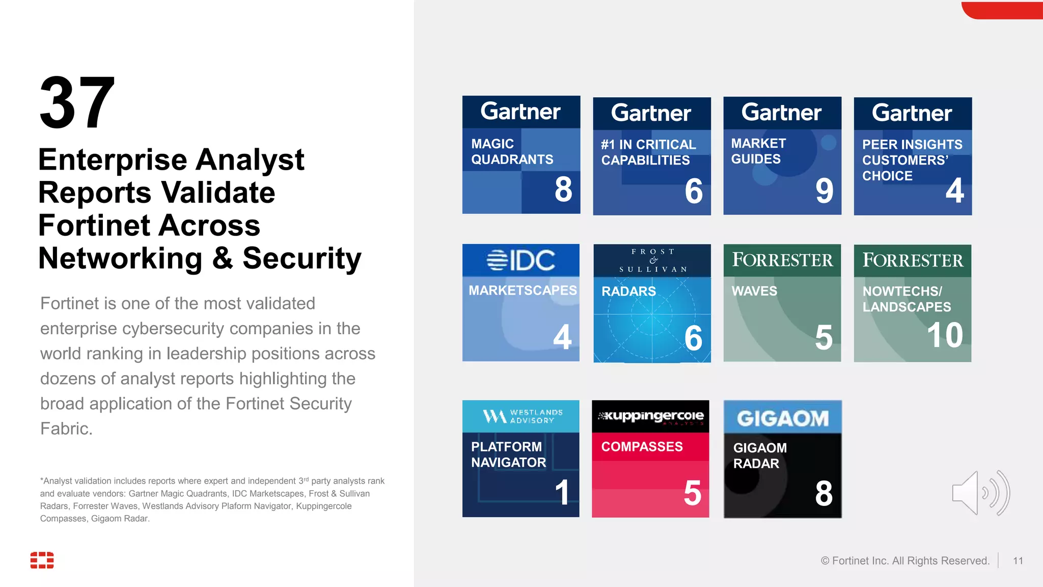 11
© Fortinet Inc. All Rights Reserved.
8
MAGIC
QUADRANTS
COMPASSES
Fortinet is one of the most validated
enterprise cybersecurity companies in the
world ranking in leadership positions across
dozens of analyst reports highlighting the
broad application of the Fortinet Security
Fabric.
37
Enterprise Analyst
Reports Validate
Fortinet Across
Networking & Security
MARKET
GUIDES
9
#1 IN CRITICAL
CAPABILITIES
6
PEER INSIGHTS
CUSTOMERS’
CHOICE
4
WAVES
5
NOWTECHS/
LANDSCAPES
10
RADARS
6
MARKETSCAPES
4
PLATFORM
NAVIGATOR
1 5
GIGAOM
RADAR
8
*Analyst validation includes reports where expert and independent 3rd party analysts rank
and evaluate vendors: Gartner Magic Quadrants, IDC Marketscapes, Frost & Sullivan
Radars, Forrester Waves, Westlands Advisory Plaform Navigator, Kuppingercole
Compasses, Gigaom Radar.
 