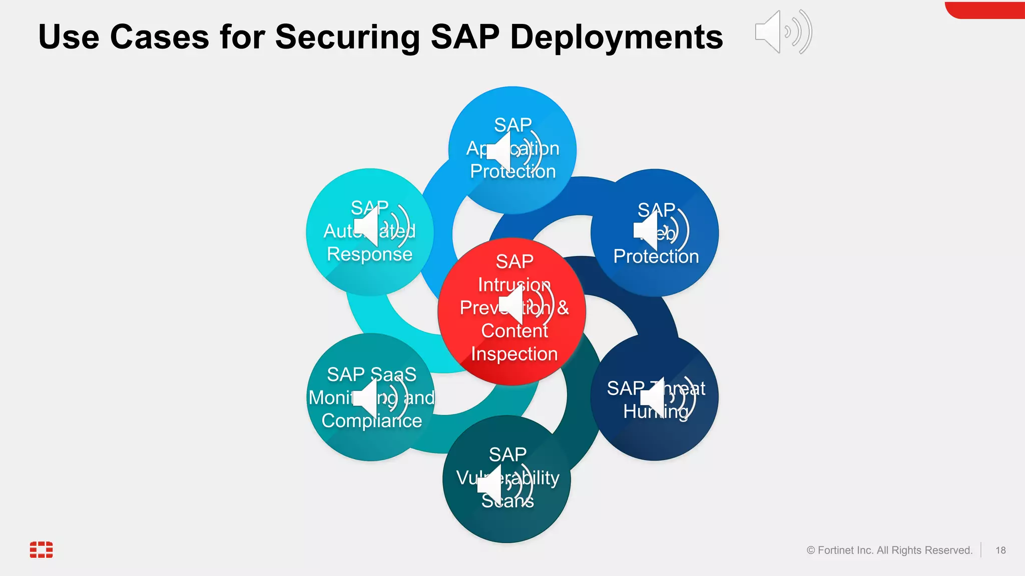 18
© Fortinet Inc. All Rights Reserved.
SAP
Application
Protection
SAP
Web
Protection
Use Cases for Securing SAP Deployments
SAP
Intrusion
Prevention &
Content
Inspection
SAP Threat
Hunting
SAP
Vulnerability
Scans
SAP SaaS
Monitoring and
Compliance
SAP
Automated
Response
 