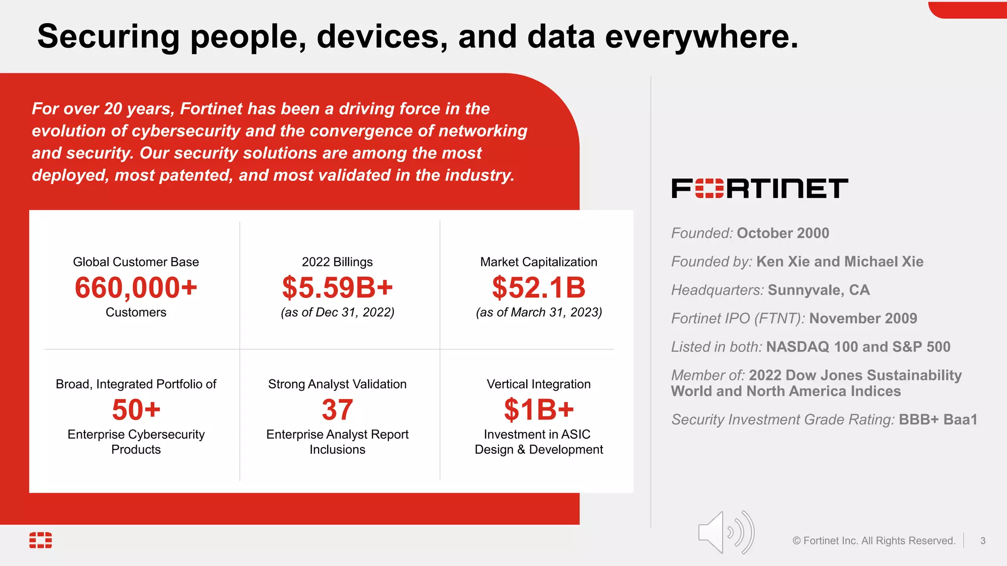 3
© Fortinet Inc. All Rights Reserved.
Founded: October 2000
Founded by: Ken Xie and Michael Xie
Headquarters: Sunnyvale, CA
Fortinet IPO (FTNT): November 2009
Listed in both: NASDAQ 100 and S&P 500
Member of: 2022 Dow Jones Sustainability
World and North America Indices
Security Investment Grade Rating: BBB+ Baa1
Securing people, devices, and data everywhere.
For over 20 years, Fortinet has been a driving force in the
evolution of cybersecurity and the convergence of networking
and security. Our security solutions are among the most
deployed, most patented, and most validated in the industry.
Global Customer Base
660,000+
Customers
2022 Billings
$5.59B+
(as of Dec 31, 2022)
Market Capitalization
$52.1B
(as of March 31, 2023)
Broad, Integrated Portfolio of
50+
Enterprise Cybersecurity
Products
Strong Analyst Validation
37
Enterprise Analyst Report
Inclusions
Vertical Integration
$1B+
Investment in ASIC
Design & Development
 