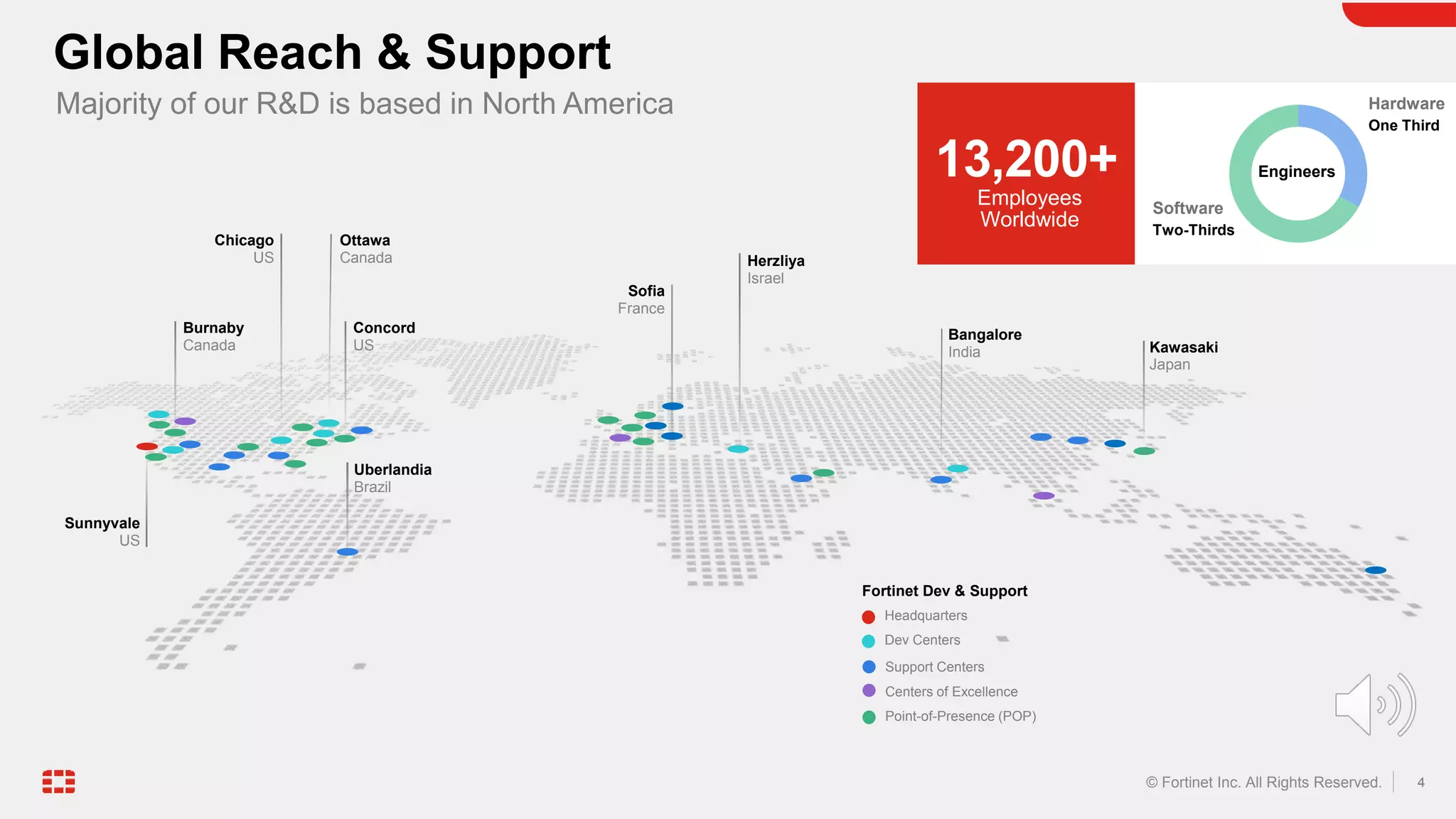 4
© Fortinet Inc. All Rights Reserved.
Global Reach & Support
Majority of our R&D is based in North America
13,200+
Employees
Worldwide
Engineers
Hardware
One Third
Software
Two-Thirds
Support Centers
Centers of Excellence
Headquarters
Dev Centers
Fortinet Dev & Support
Point-of-Presence (POP)
Burnaby
Canada
Ottawa
Canada
Bangalore
India
Uberlandia
Brazil
Kawasaki
Japan
Sunnyvale
US
Sofia
France
Chicago
US Herzliya
Israel
Concord
US
 
