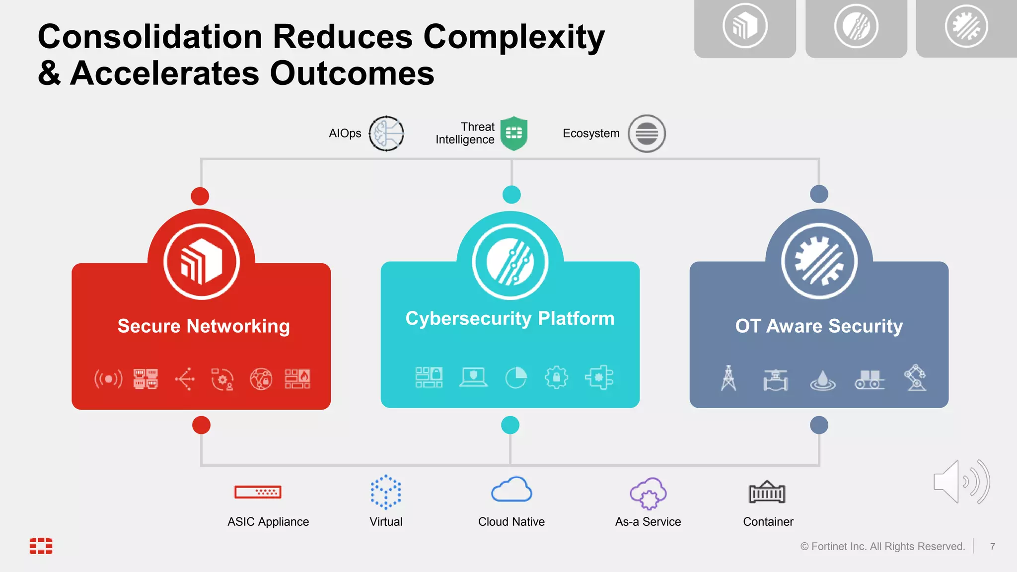7
© Fortinet Inc. All Rights Reserved.
ASIC Appliance Virtual Cloud Native As-a Service Container
Secure Networking Cybersecurity Platform OT Aware Security
AIOps
Threat
Intelligence
Ecosystem
Consolidation Reduces Complexity
& Accelerates Outcomes
 