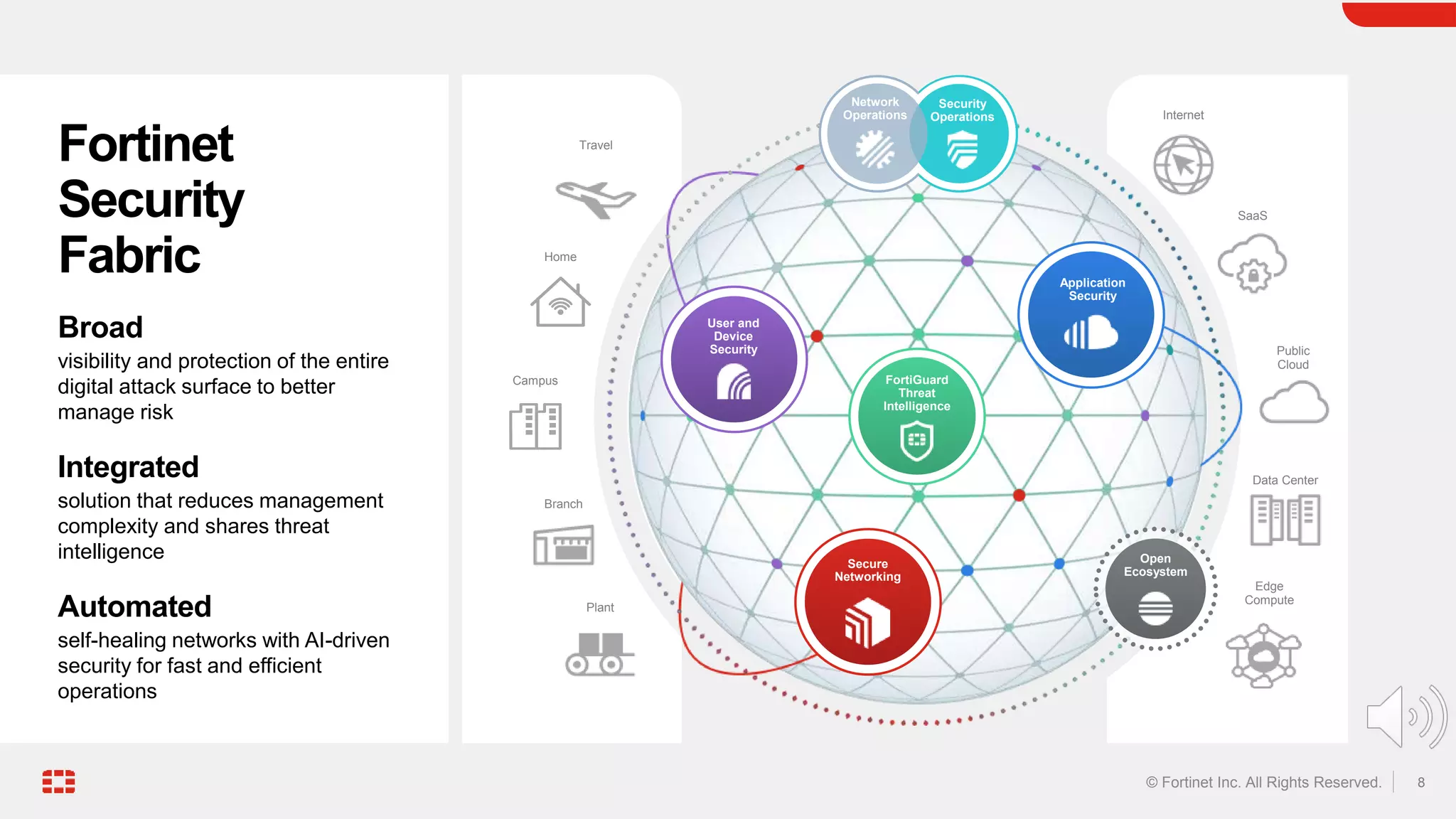 8
© Fortinet Inc. All Rights Reserved.
Public
Cloud
Internet
SaaS
Data Center
Travel
Plant
Home
Campus
Branch
User and
Device
Security
Application
Security
Open
Ecosystem
Secure
Networking
FortiGuard
Threat
Intelligence
Network
Operations
Security
Operations
Edge
Compute
Fortinet
Security
Fabric
Broad
visibility and protection of the entire
digital attack surface to better
manage risk
Integrated
solution that reduces management
complexity and shares threat
intelligence
Automated
self-healing networks with AI-driven
security for fast and efficient
operations
 
