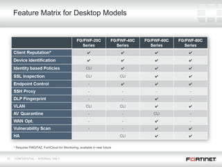 Fortinet FortiOS 5 Presentation | PPT