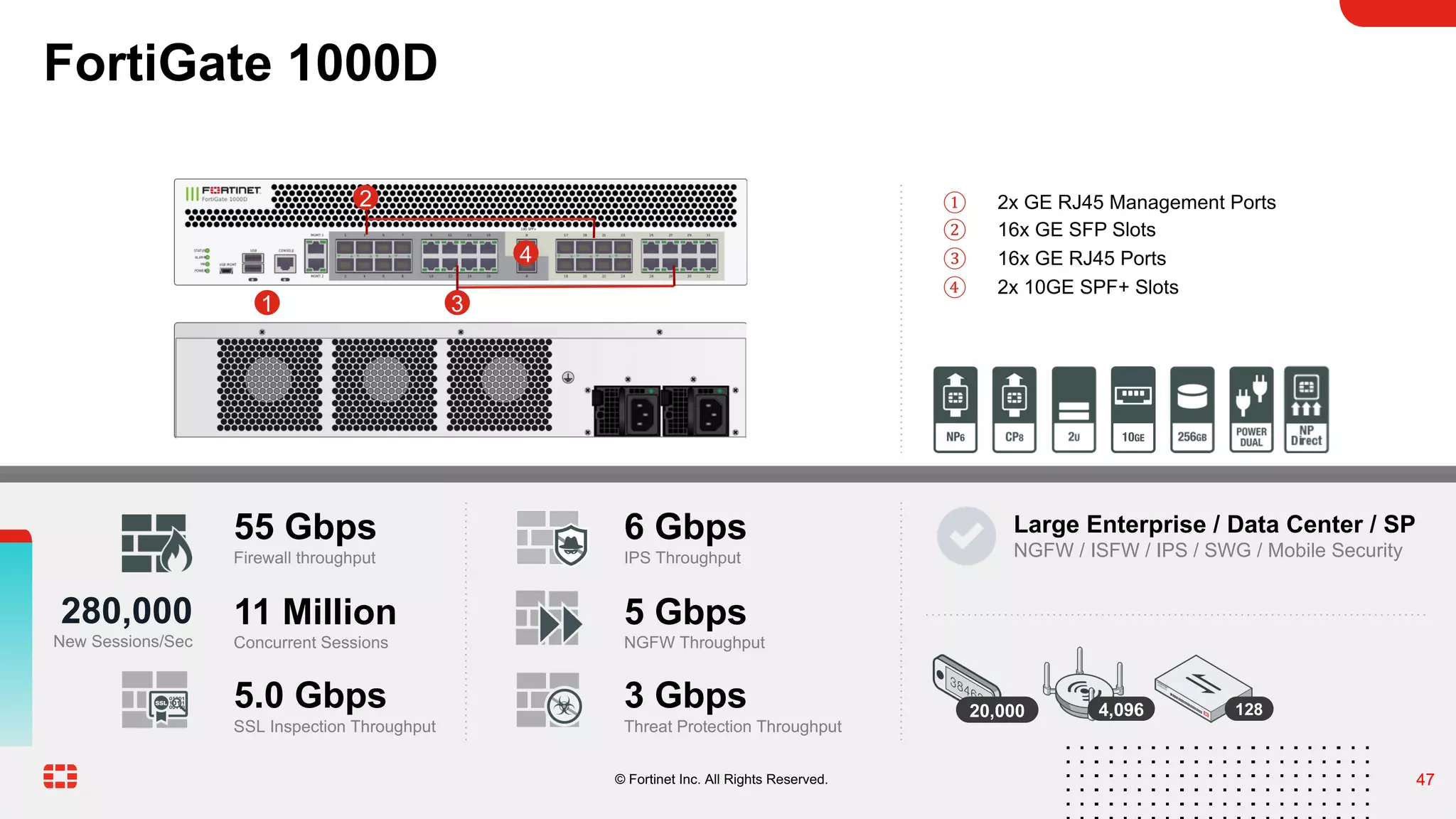 Fortinet_ProductGuide_NOV2021_R127.pdf