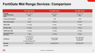 Fortinet_ProductGuide_NOV2021_R127.pdf