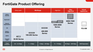 Fortinet Prodects Comprehensive Fortinet Product Quick Guide: Security Solutions and ...
