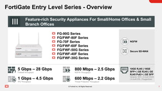 Fortinet Prodects Comprehensive Fortinet Product Quick Guide: Security Solutions and ...