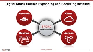 4Fortinet - Confidential
Digital Attack Surface Expanding and Becoming Invisible
Cloud
Access
Network
BROAD
Attack Surface
Devices
 