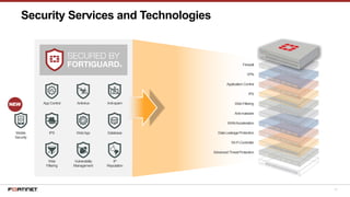 11
Security Services and Technologies
App Control Antivirus Anti-spam
IPS WebApp Database
Web
Filtering
Vulnerability
Management
IP
Reputation
Mobile
Security
NEW
Firewall
VPN
Application Control
IPS
WebFiltering
Anti-malware
WANAcceleration
Data LeakageProtection
Wi-Fi Controller
AdvancedThreatProtection
 