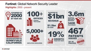 3
Fortinet: Global Network Security Leader
Highlights: 2000 - present
5,000+
EMPLOYEES WORLDWIDE
100+OFFICES
ACROSS
THE GLOBE
467PATENTS
291 IN
PROCESS
ISSUED
3.6mSHIPPED
SECURITY
DEVICES
340K
CUSTOMERS
$1bnREVENUE
IN EXCESS OF
$1.5bn
IN CASH
19%
YEAR ON YEAR
GROWTH
2000BY KEN XIE
FOUNDED IN
HEADQUARTERED IN
SUNNYVALE
CALIFORNIA
 