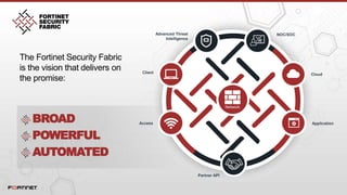 Advanced Threat
Intelligence
Access
Client Cloud
Partner API
NOC/SOC
Network
Application
BROAD
POWERFUL
AUTOMATED
The Fortinet Security Fabric
is the vision that delivers on
the promise:
 